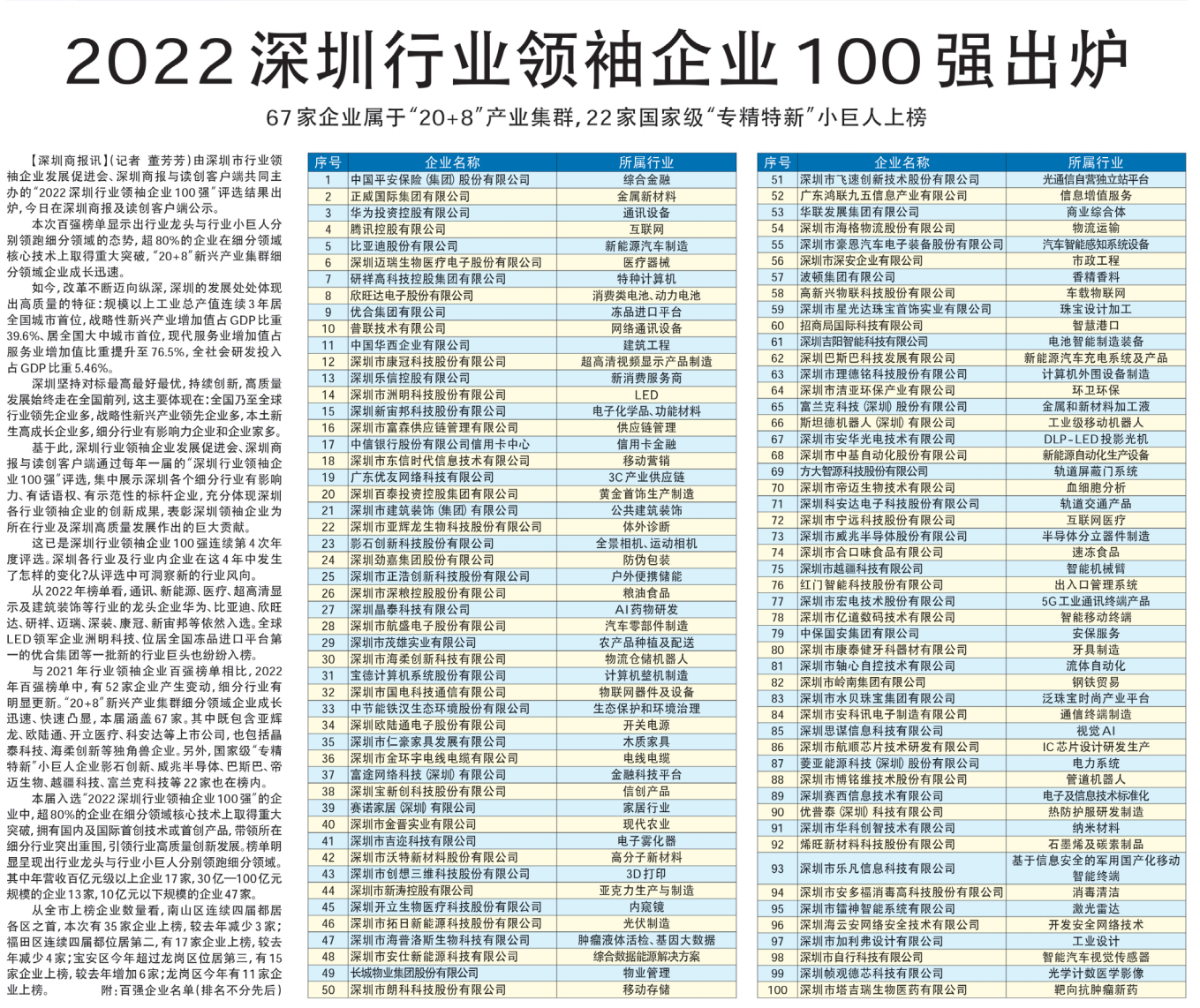 2022年百强名单.png