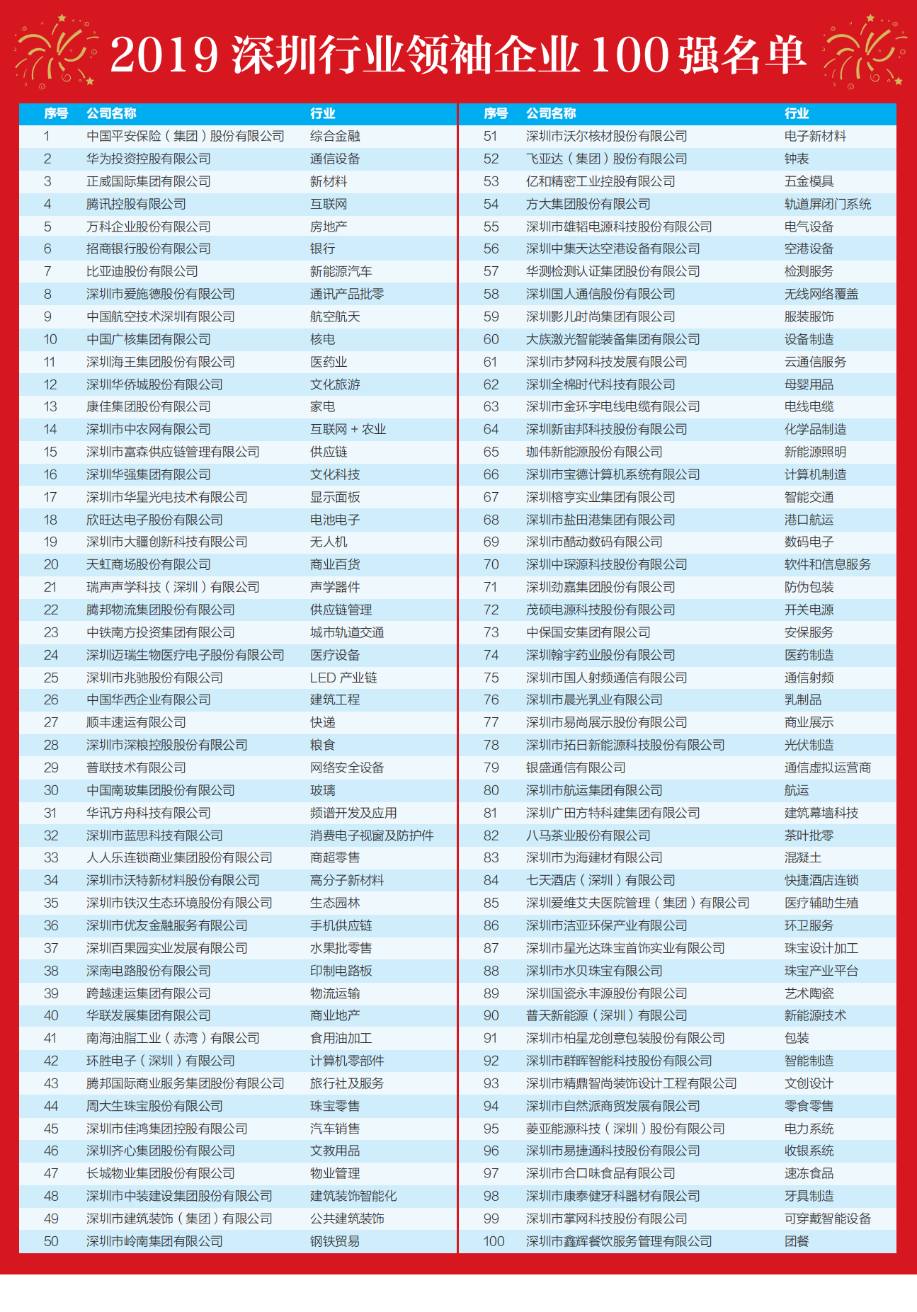 2019年百强名单.png